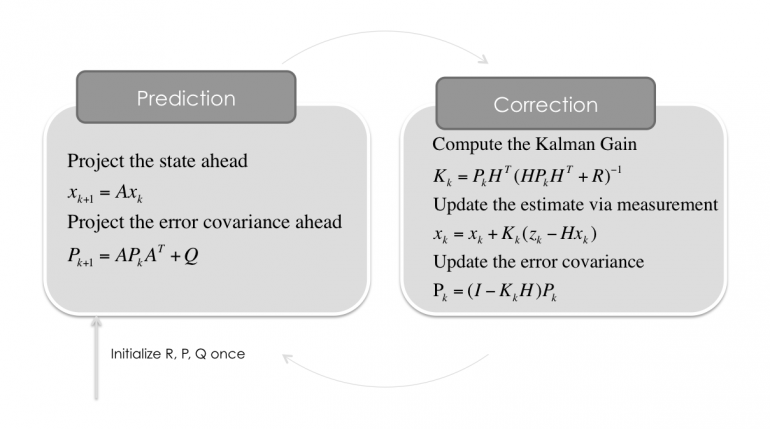 Kalman-Filter-Step