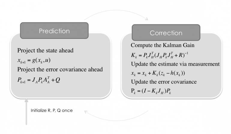Extended-Kalman-Filter-Step
