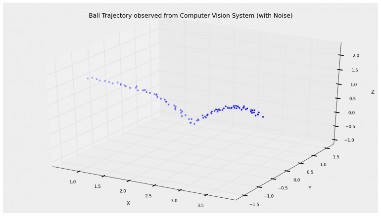 BallTrajectory-Computervision