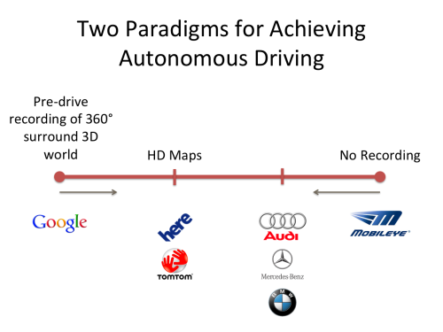 Paradigms-for-Autonomous-Driving-Maps