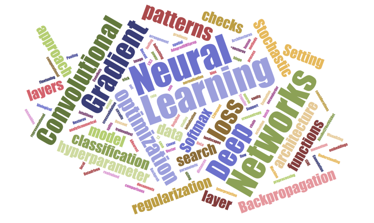 Deep Learning Wordcloud, made with https://www.jasondavies.com/wordcloud/ with wordbase from http://cs231n.github.io CC-BY-SA2.0 Lizenz
