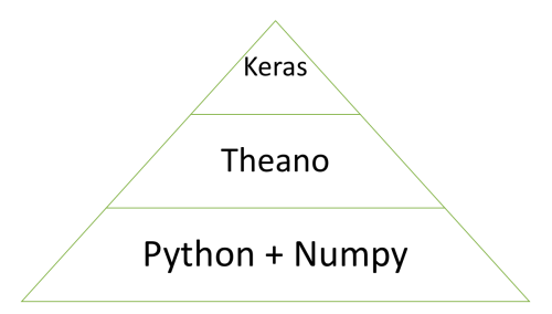 Neural_Net_Python_Theona_Keras