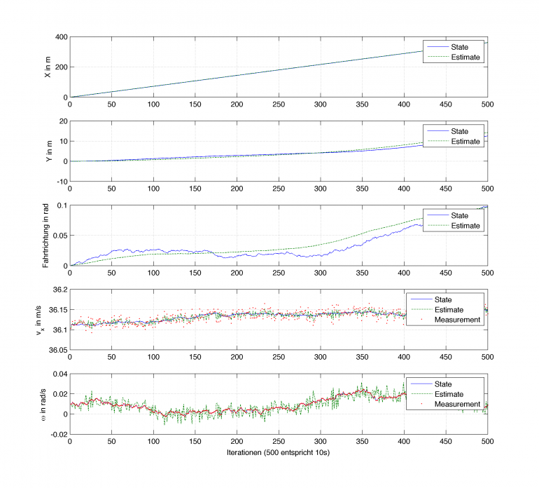 EKF-StateEstimate-CTRV