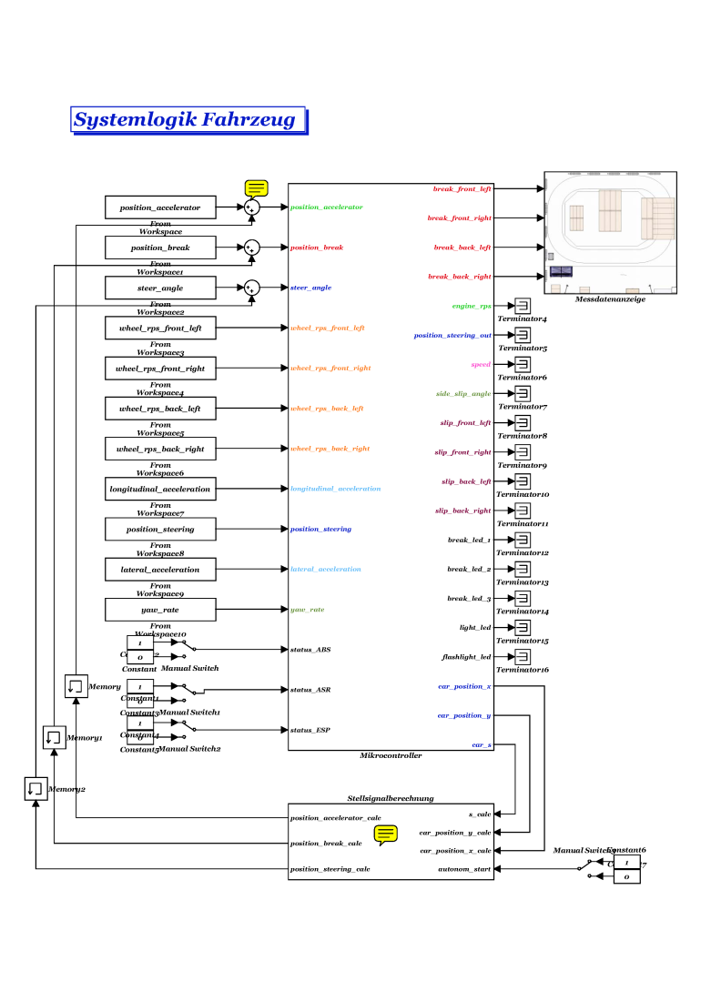 MATLAB_Systemaufbau