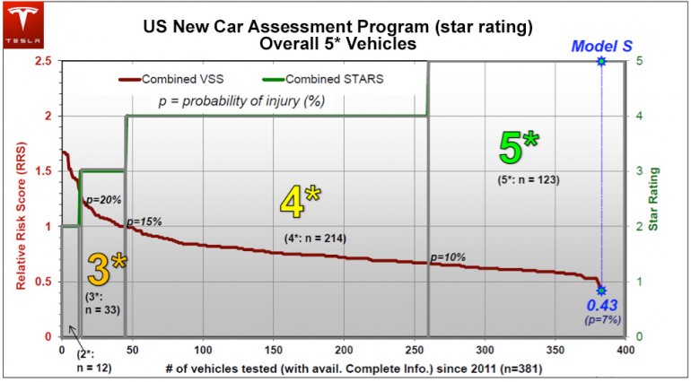 Quelle: Tesla Motors Inc.