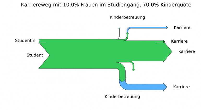 Sankey-Karriere-trotz-Kind-Mann-Frau-10.0-70.0