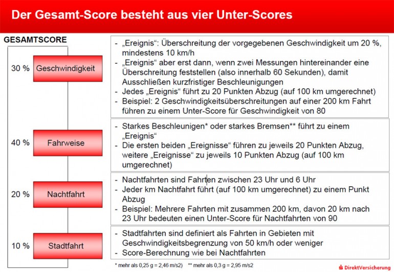 Darstellung: Sparkasse Direktversicherung