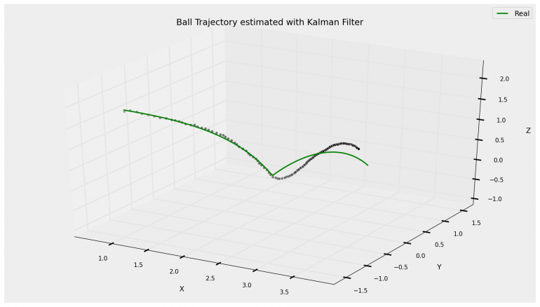 BallTrajectory-Computervision-Kalman