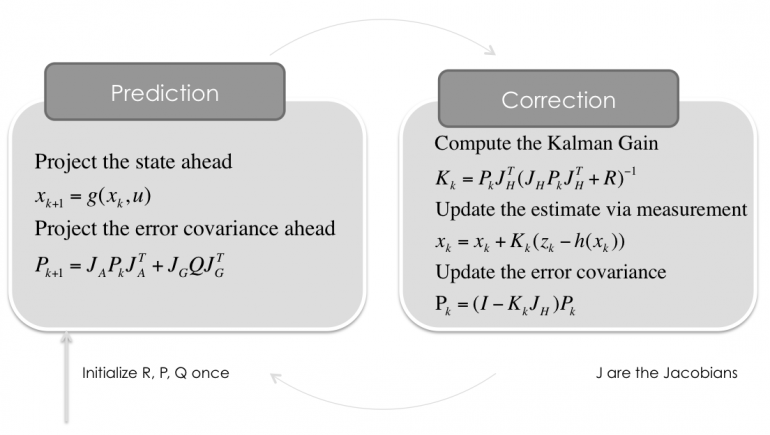 Extended Kalman Filter