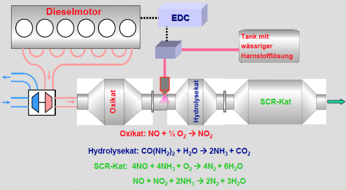 Motorblog » Definiere einen Grenzwert und man wird ihn erreichen