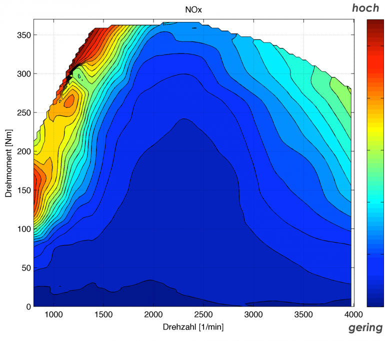 Stickoxidemission nach Drehzahl und Drehmoment