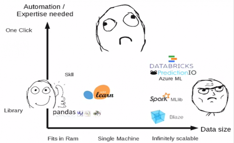 Screenshot aus Präsentation von Andreas Müller auf der PyData Berlin 2014