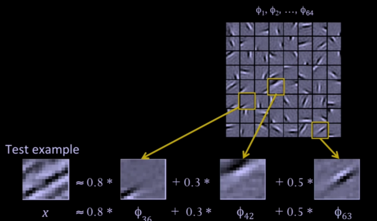 Quelle: Sreenshot aus RSS2014: 07/16 09:00-10:00 Invited Talk: Andrew Ng (Stanford University): Deep Learning