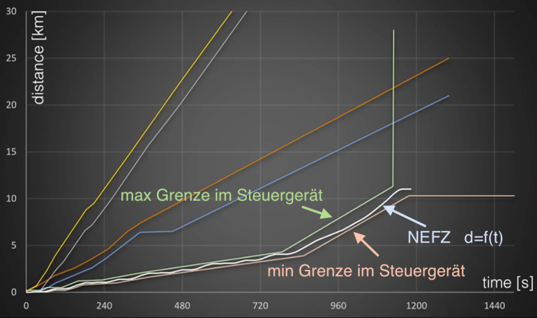 Screenshot aus Vortrag Felix Domke, CC-BY-4.0