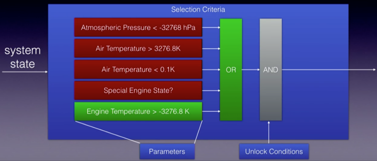 Screenshot aus Vortrag von Felix Domke, CC-BY-4.0 Lizenz